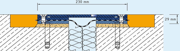 ESZ glijopleggingen