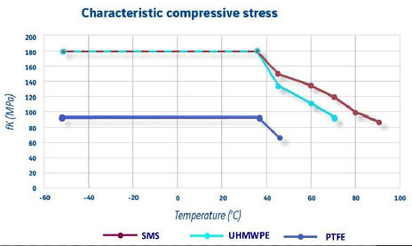 SMS,UHMWPE,PTFE