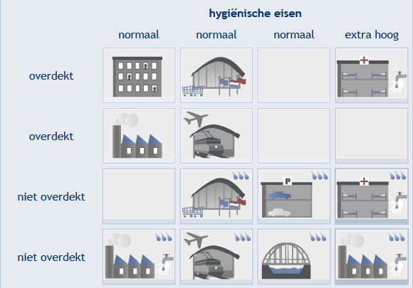 Buchberger productselector