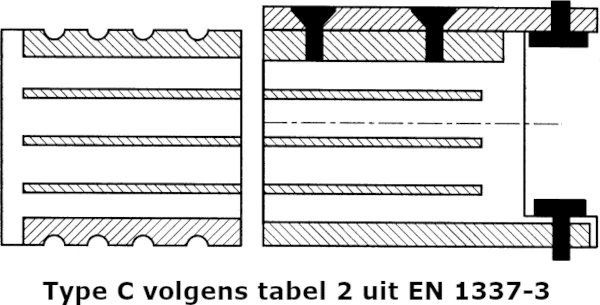 tabel 2 volgens EN 1337-3