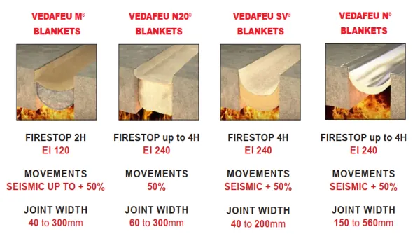 Vedafeu nieuwe varianten